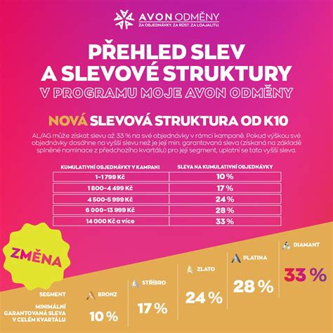 avon lady přihlášení|Přihlášení Avon Lady